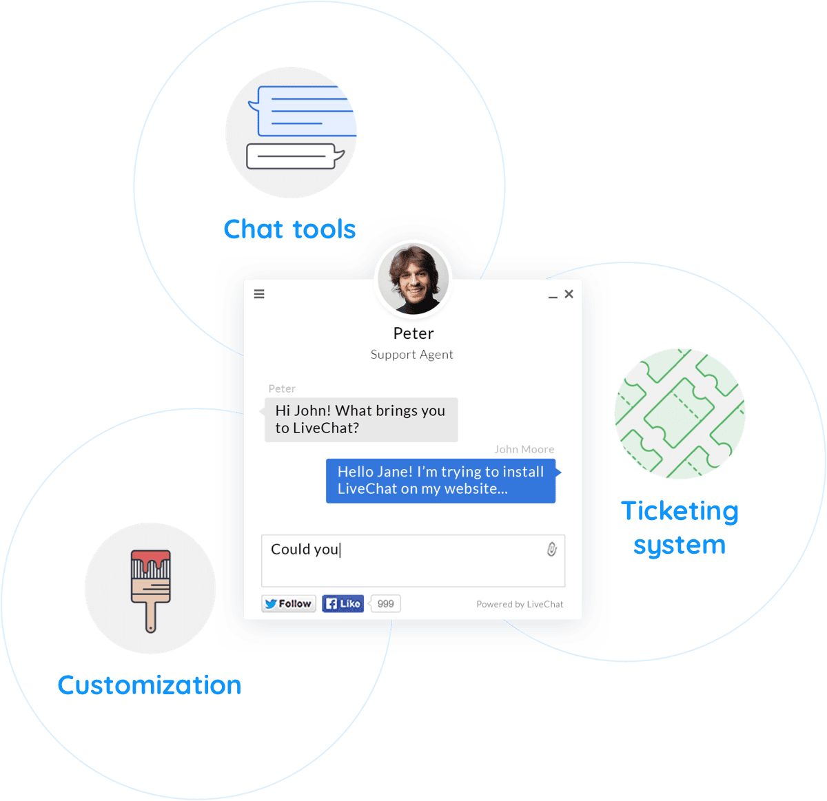 Chat and ticketing tool ​