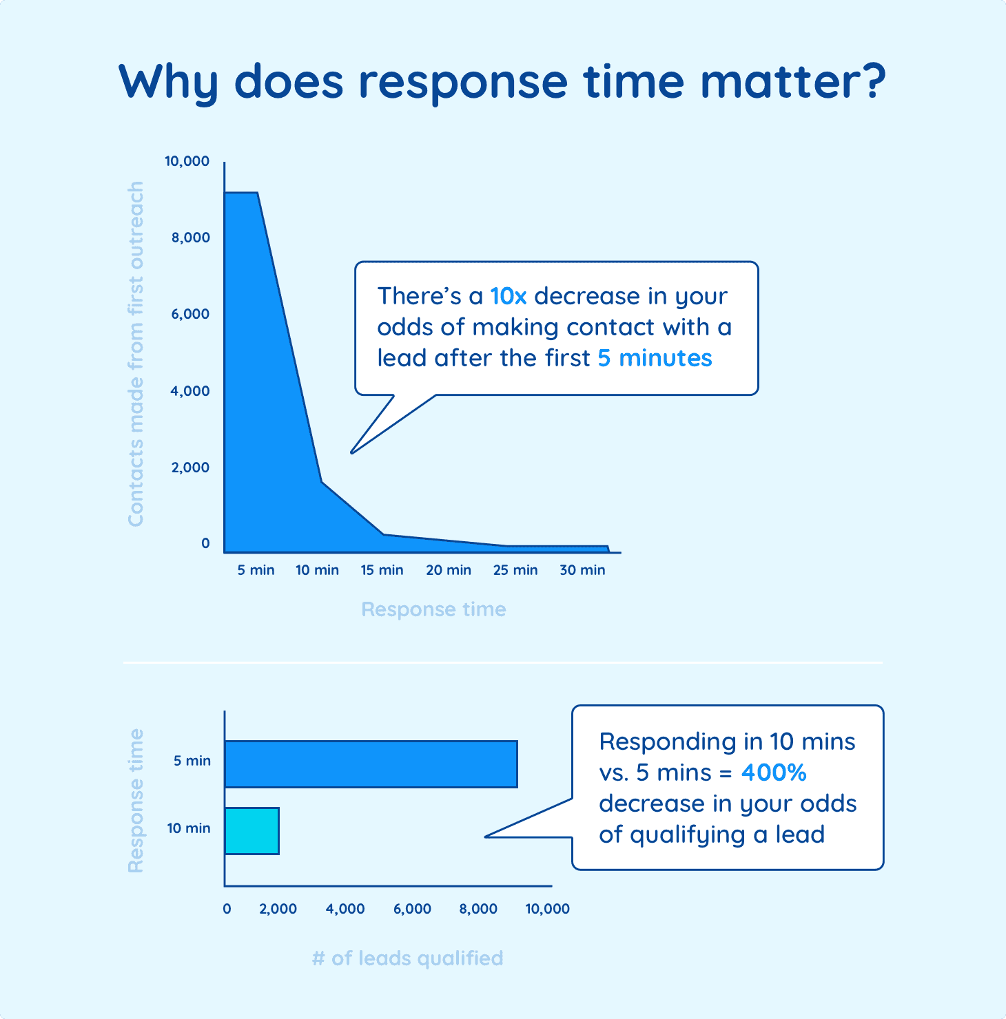 live chat response time