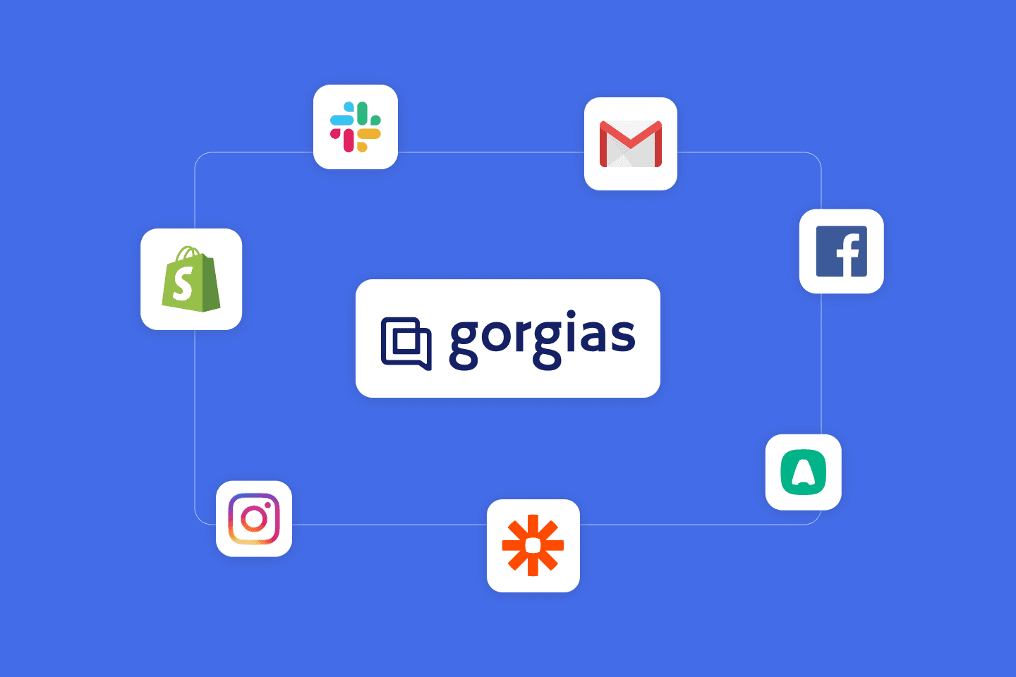 Gorgias Integrations