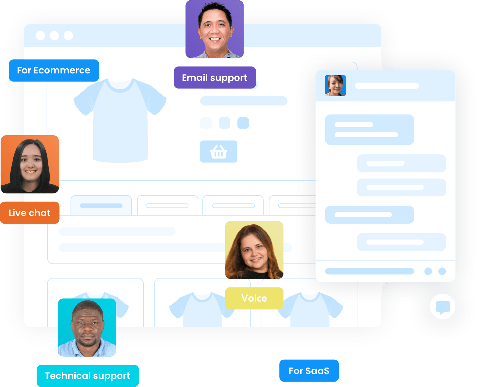 LTVplus Customer Service Outsourcing