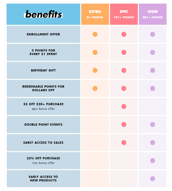 Launch A Customer Loyalty Program