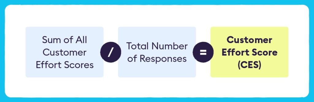 Customer Effort Score Formula